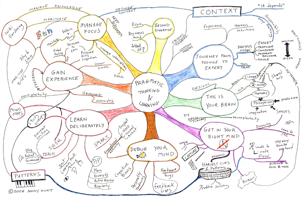 Thinking Maps Tools For Learning